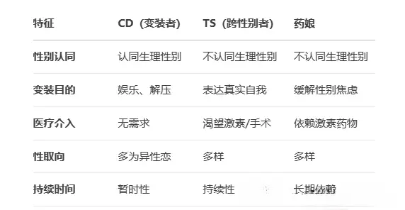 西檬之家如何成为真正的女王?字母圈新手指南 一