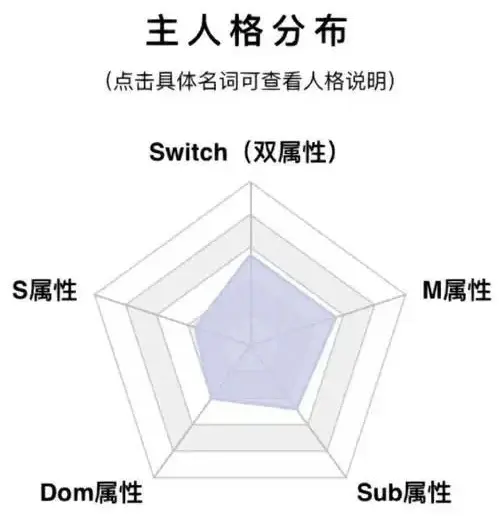 西檬之家BDSM的核心原则是什么?如何安全进入字母圈? 一